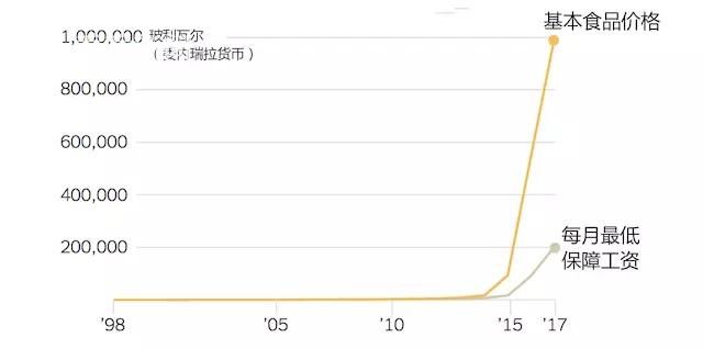 经最富的国家 现在连发护照都缺纸?|委内瑞拉|