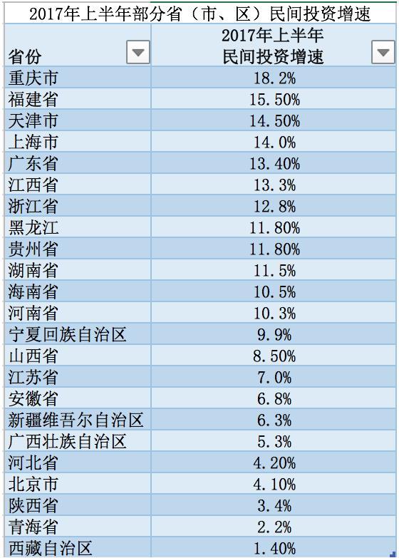 淄博gdp能超过陕西吗_江西2020年全年GDP能超陕西辽宁吗 通过前三季度成绩分析(2)