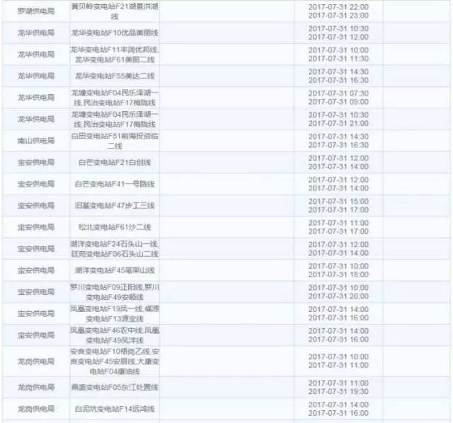 39.3℃高温烘烤下深圳多地区停电…今天这些片