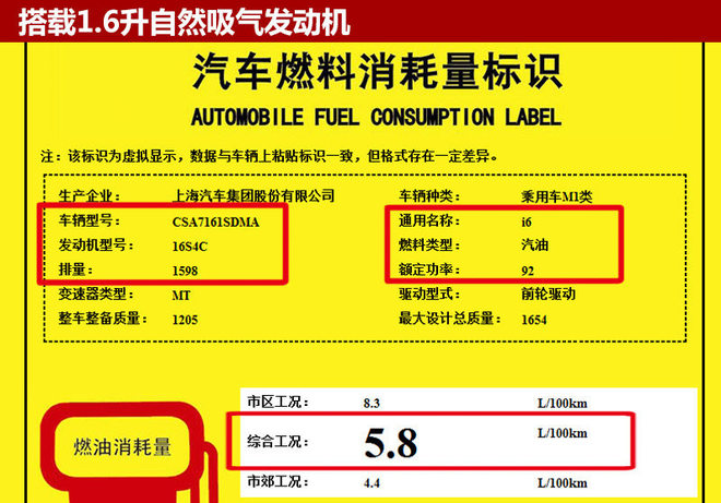 上汽荣威i6增搭1.6升引擎 油耗仅5.8升