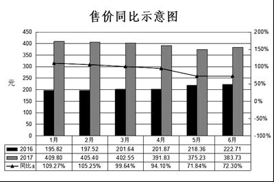 2019煤炭经济分析_煤炭经济运行情况分析