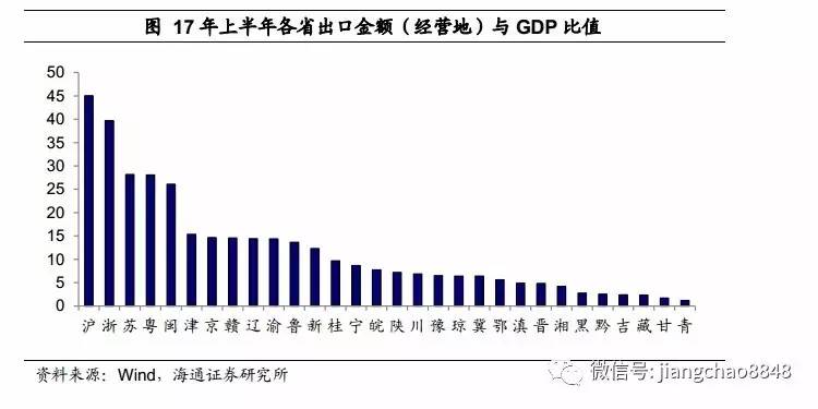 净出口与gdp_GDP净出口 这不是 衰退式顺差(3)