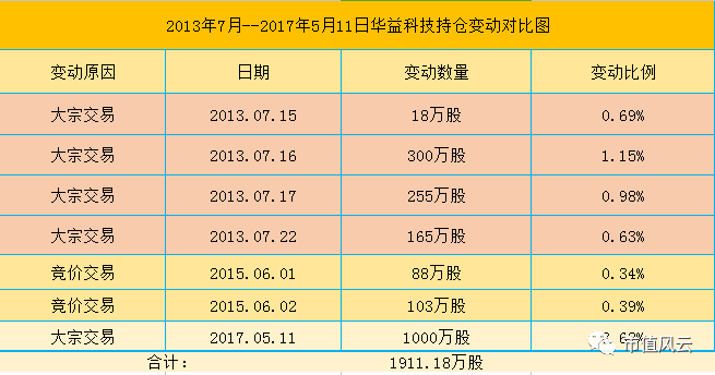 ▲制图：市值风云。根据津膜科技公告整理