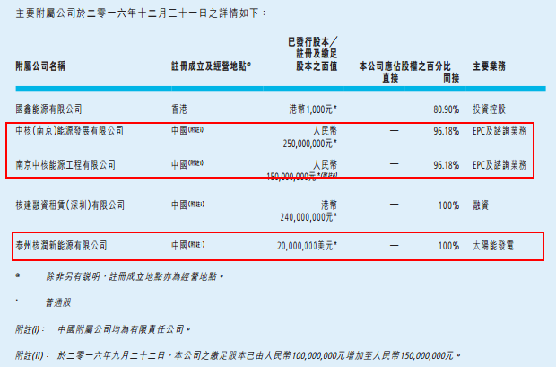 中国核能科技6年股价变迁:距5元股价高点还有