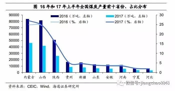 海通姜超:东北和资源大省经济回升并不具备持