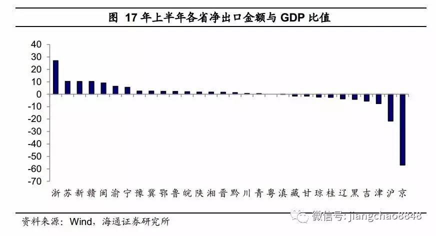 累计GDP_年度经济任务(3)