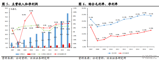 掉队的苹果概念股 有机构增持通达集团成主要