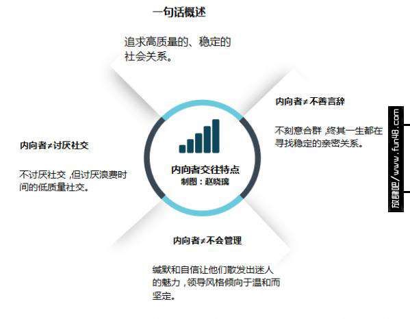 内向者适合做网络推广 新浪网