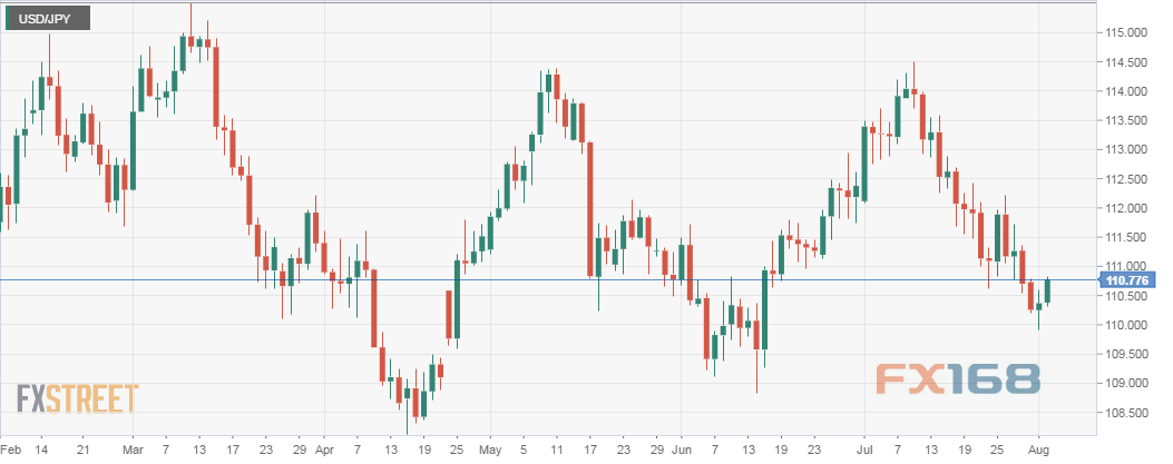 Sina hk forex