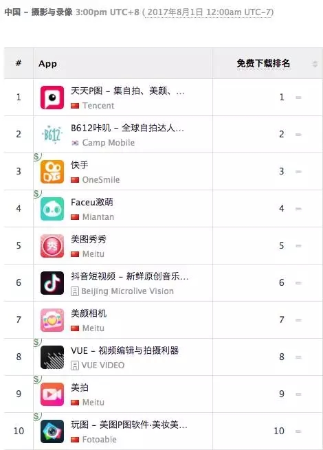 抖音:这款让你浑身颤抖的产品会是昙花一现么