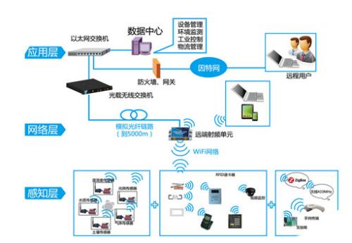 wulian智能家居APP