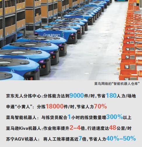 阿里京东无人仓竞赛互秀肌肉 大规模商用尚待