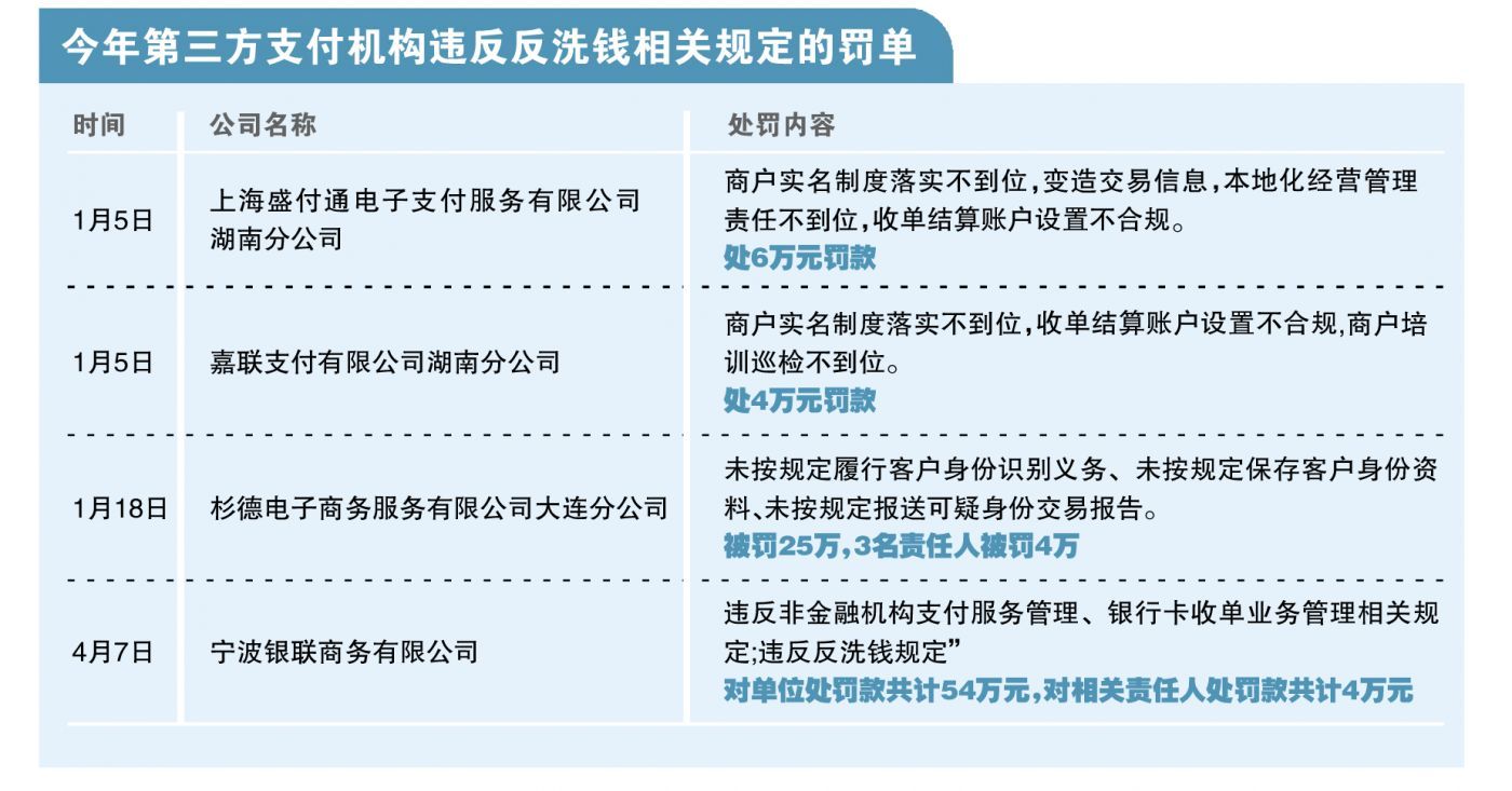 翼支付遭央行通报 第三方支付反洗钱机制短板