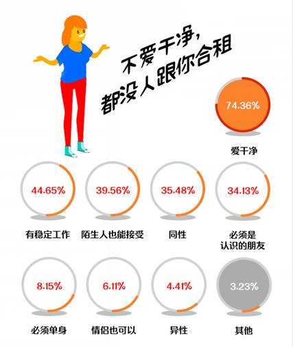 点击图片查看详情 应届生简历模板_2017应届生收入(2)