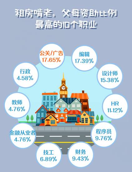 应届生简历模板_2017应届生收入(2)