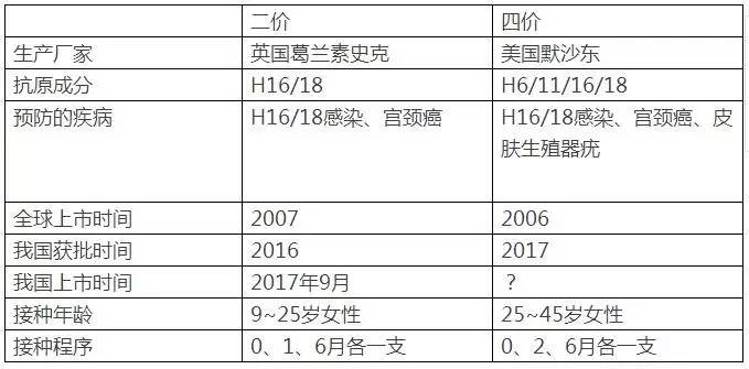 宫颈癌疫苗9月到湖南,超过25岁怎么办?看这里