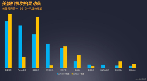 小米MIUI应用商店发布2017年Q2报告|小米|下载