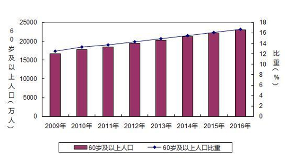 2012年我国人口i_出生人口下降的背后：我国推动“人口红利”向“人