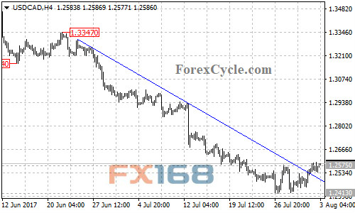 Forex ggts