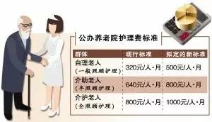 广州公办养老院护理费标准要涨,但这些老人可