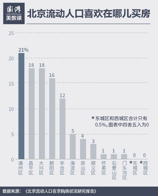 流动人口有利于城市发展_京将设新部门服务流动人口 凭暂住证享多种服务(2)