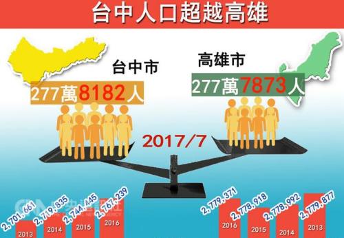 岛市人口_日本民众反对zf购岛建美军基地,联名反对人数占到该市人口的三分