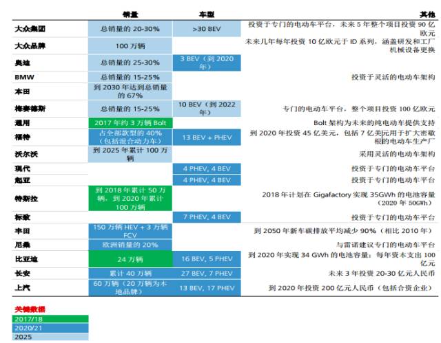 柴油车痛失欧洲乐园，电动车却火了