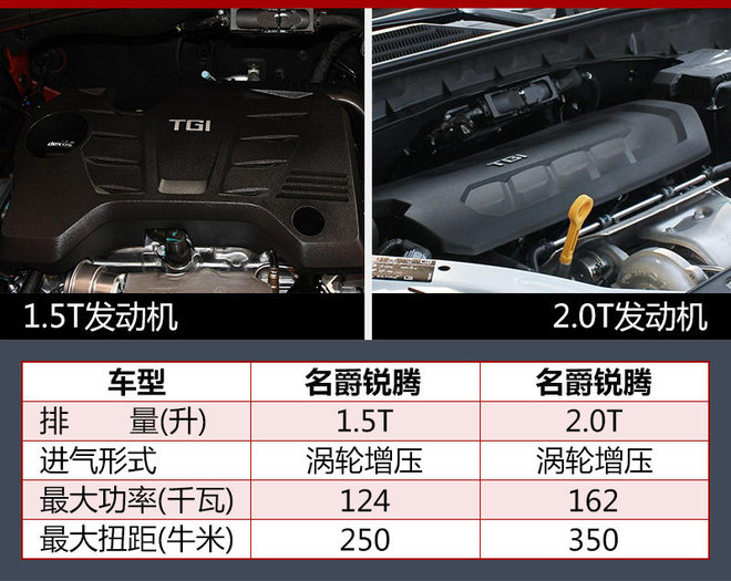 名爵锐腾互联网版正式上市 售14.58万起