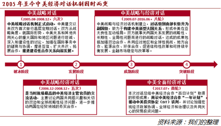 程实:中美全面经济对话新机制展望|程实|中美|特