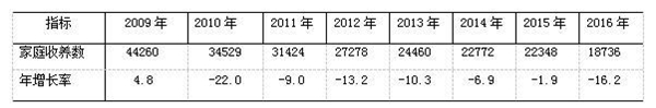 2012年我国人口i_出生人口下降的背后：我国推动“人口红利”向“人