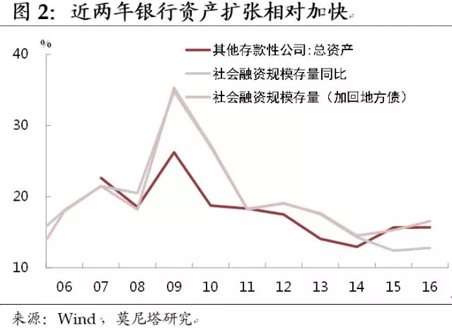 收入证明_表外业务收入(2)