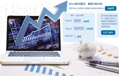 量化投资迈向融合发展蓝海 穿越牛熊的利器