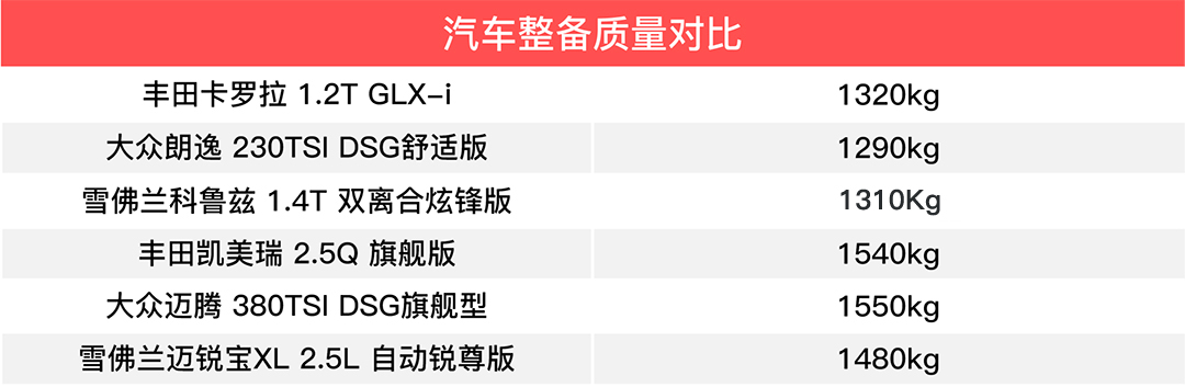 真!省!油!?只看发动机就够了吗?