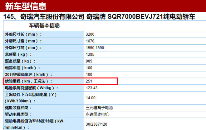 奇瑞将推新款小蚂蚁 续航提升至251公里