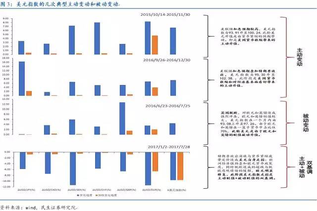 元--下半年全球汇率变动的牵牛绳?|货币政策|美