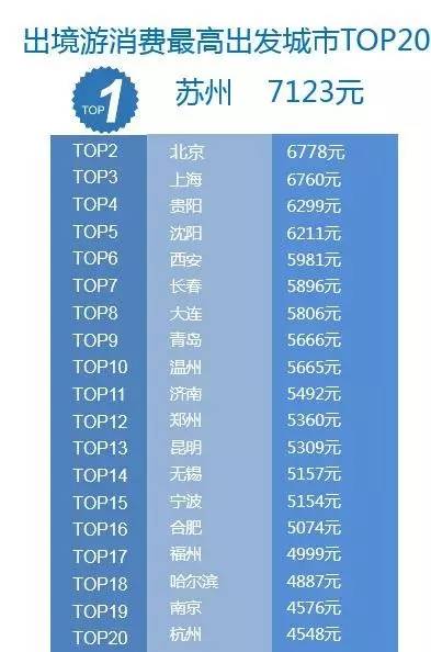 中国出境游人口_中国地图(3)