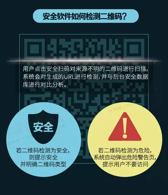 二维码，还能不能安全扫描了？