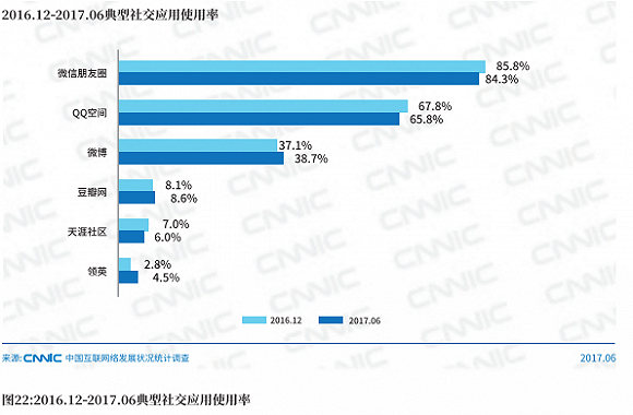 年度报告:全国网民人数约7.51亿 4亿人玩游戏|