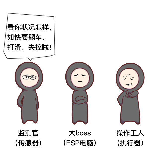 这几款6-10万的车全系标配ESP!太有诚意了