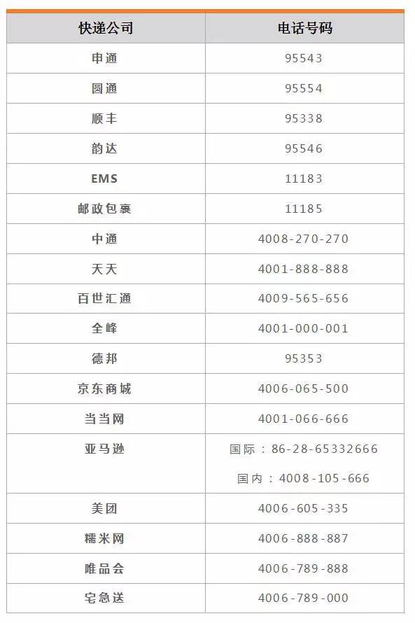 果断收藏,2017年南昌实用通讯录,最后5个数字