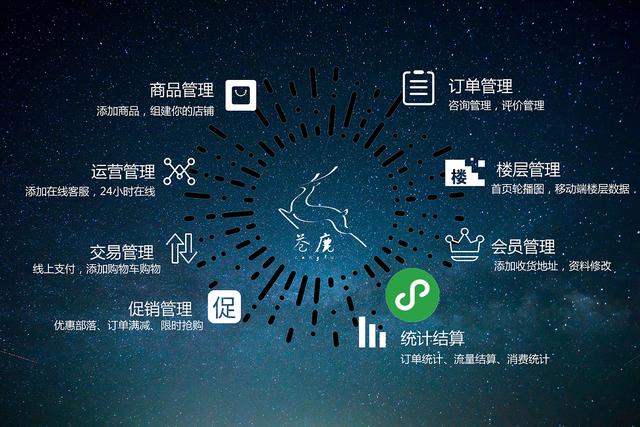 小程序对于中小企业的转型带来的那些帮助|互
