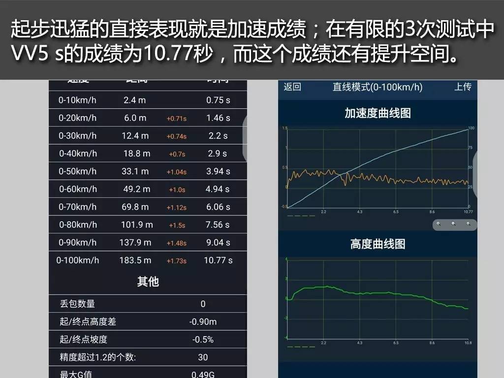 大战将至，VV5s用豪华来改变紧凑SUV市场的格局