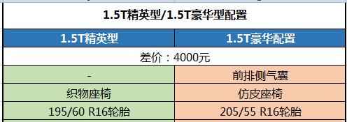 总有一款“你的菜” 长安欧尚A800购车手册