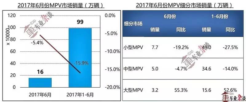 谁要轻言MPV市场已经没有机会,谁就将真的错失风口!|车业杂谈