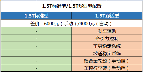 总有一款“你的菜” 长安欧尚A800购车手册