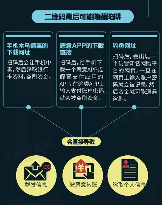 二维码，还能不能安全扫描了？