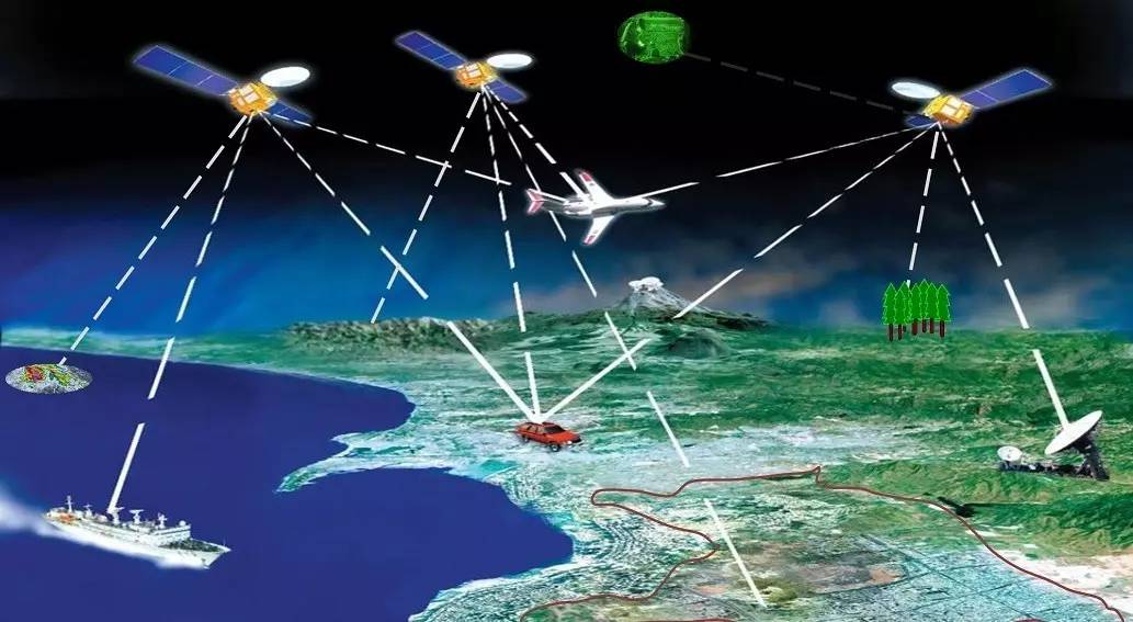 ▲全球定位系统（GPS）就是典型的军民深度融合生长的详细案例。图为GPS原理示意图。