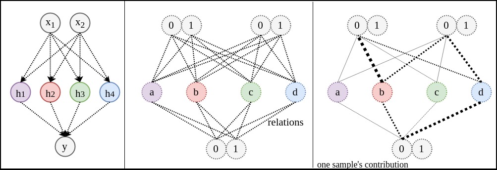 为什么要用深度学习?|神经网络|函数|实例