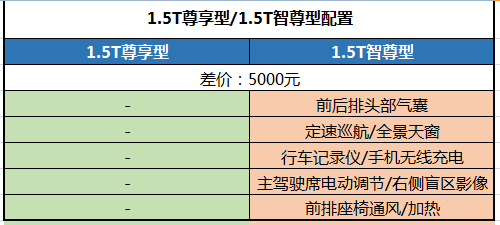 总有一款“你的菜” 长安欧尚A800购车手册