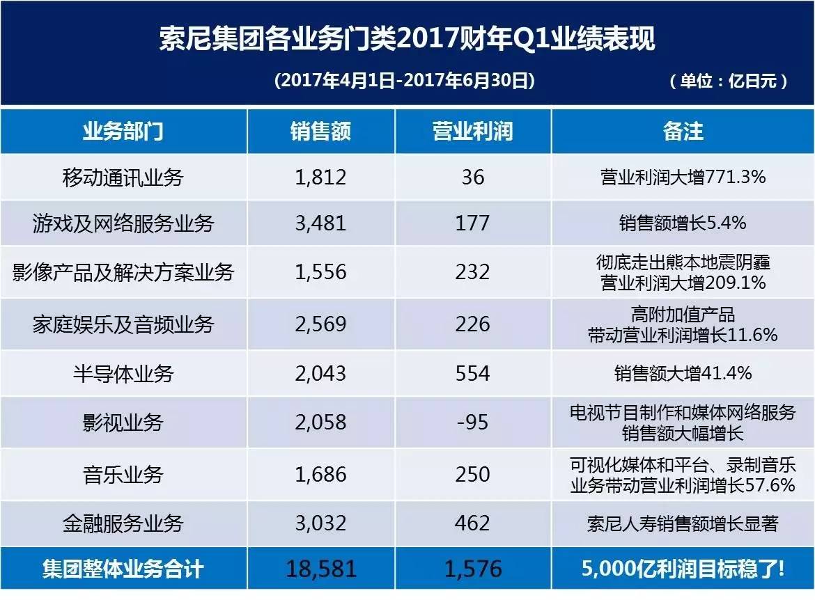 收入增长_销售收入增长原因(3)